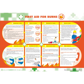 Burns First Aid Poster 840mm x 590mm