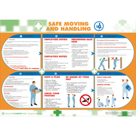 Manual Handling Safety Poster 590mm x 420mm