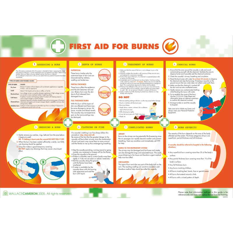 burn first aid